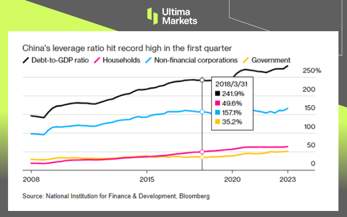 hina's leverage ratio has remained high for several years.