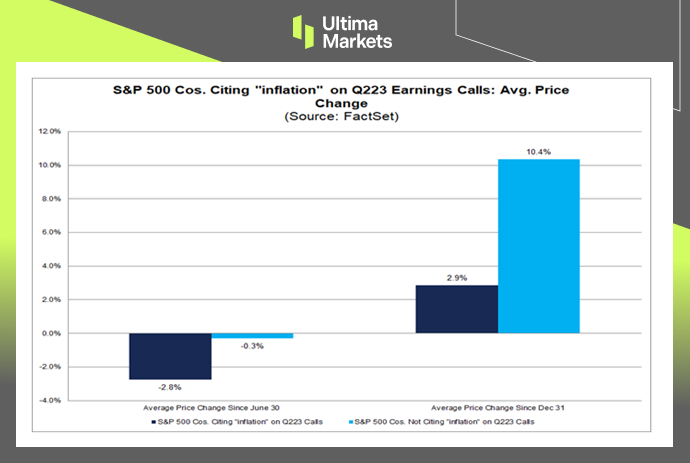 S&P 500 Survey by FactSet