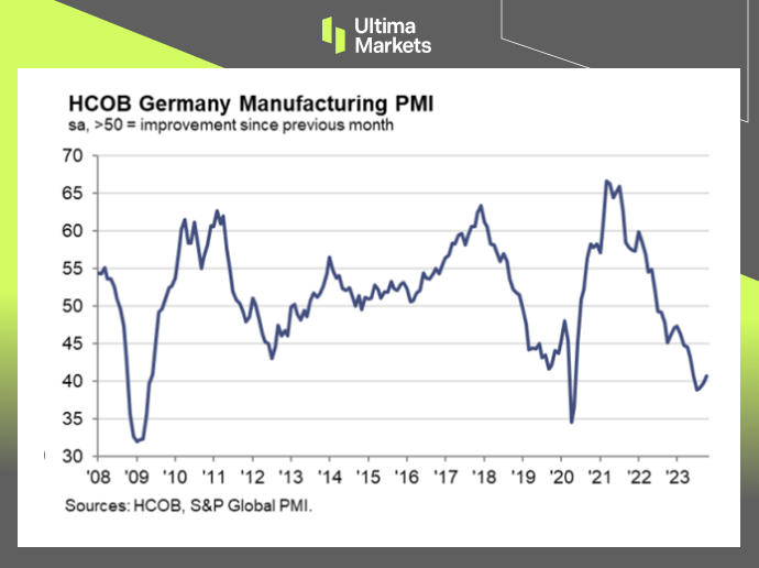 (HCOB Flash Germany's Manufacturing PMI,S&P Global)