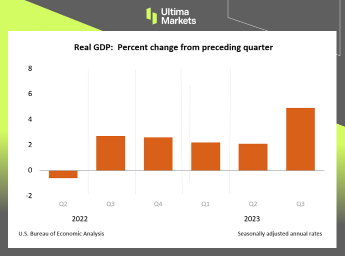 U.S. GDP,U.S. Department of Commerce