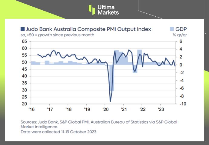 (The Judo Bank Flash Australia Composite PMI,S&P Global)