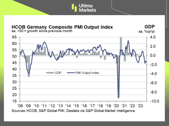 (HCOB Flash Germany Composite PMI Output Index,S&P Global)