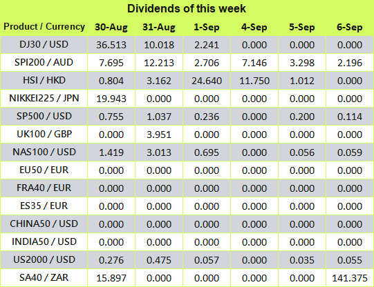 Ultima Markets Cross Ring