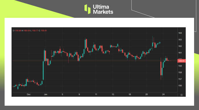 Johnson & Johnson Stock Performance Monthly Chart